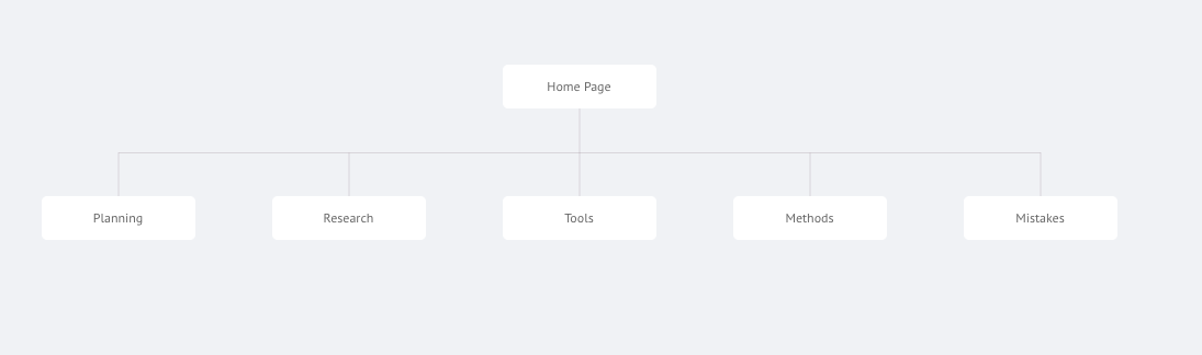 Sitemap image